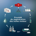 Car Motor Oil Totalenergies Quartz EV3R 10W40 5 L