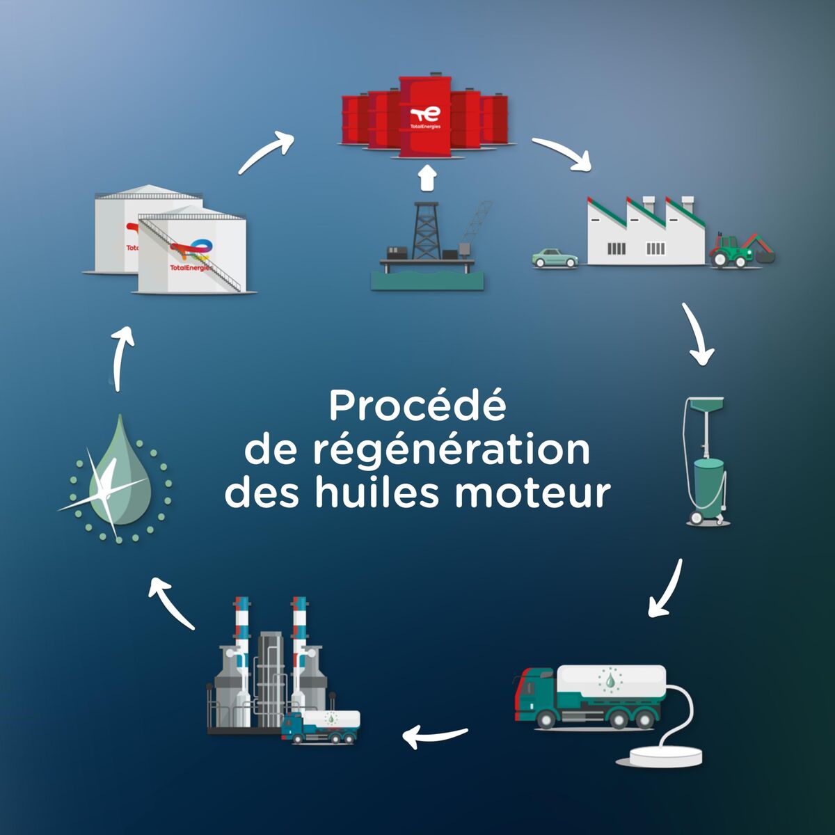 Car Motor Oil Totalenergies Quartz EV3R 10W40 5 L
